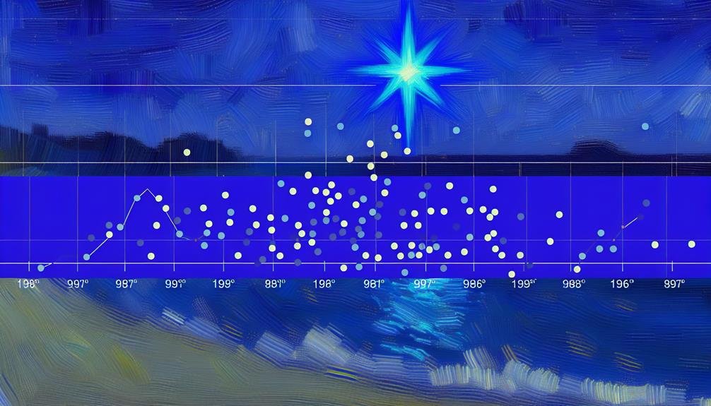 visualizing data with scatter plots